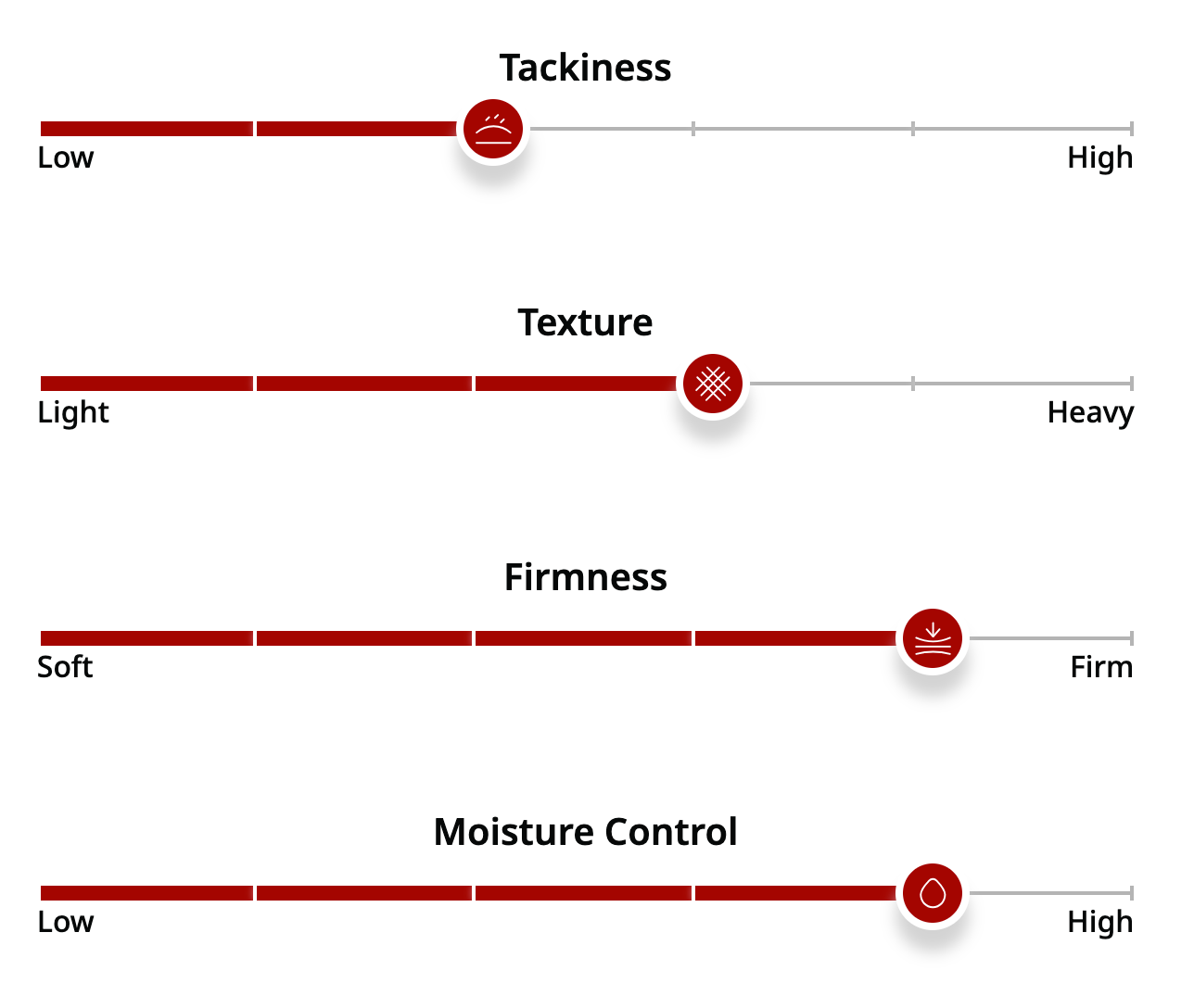 Grip GolfPride MCC4+