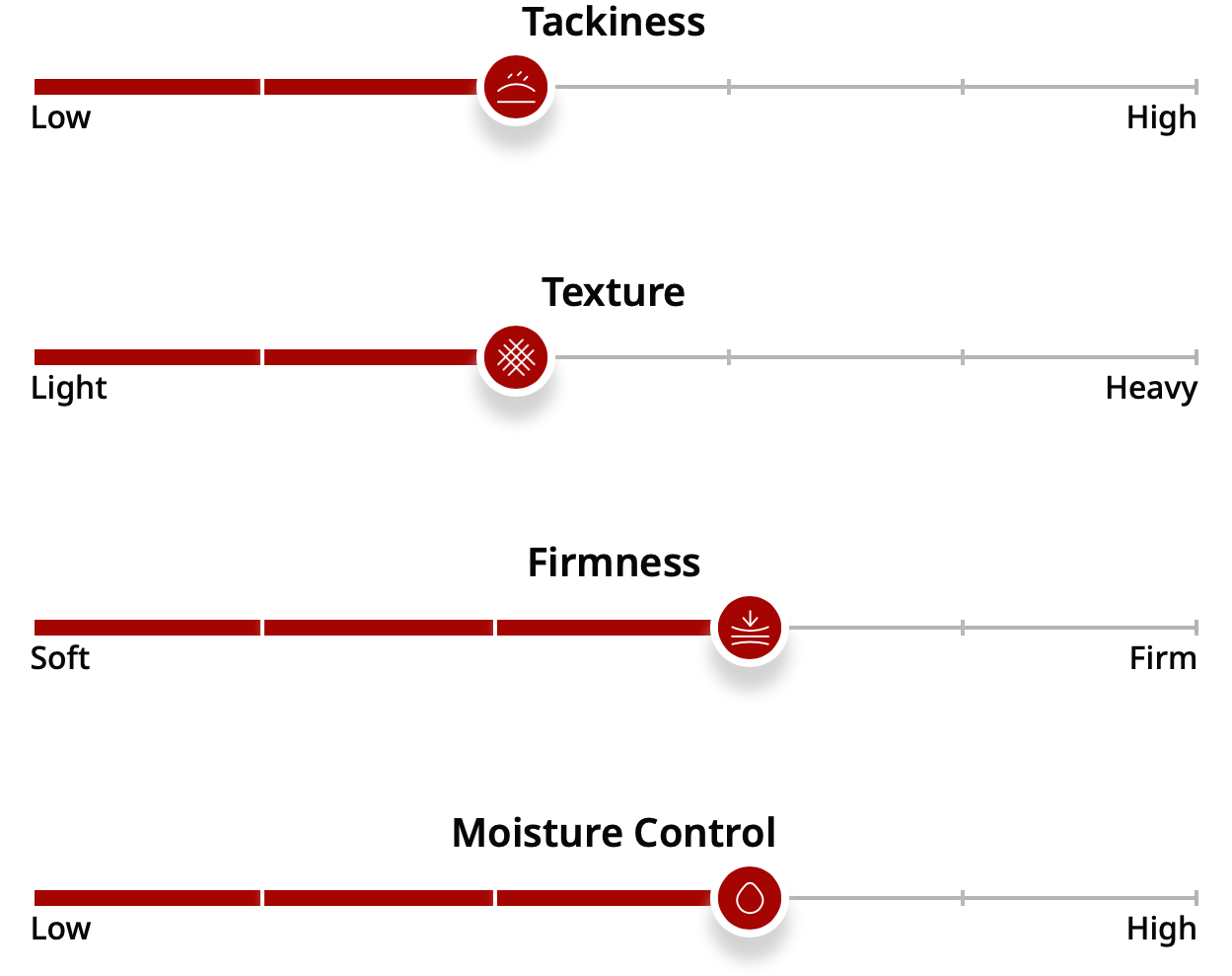 GolfPride Tour Velvet Plus4