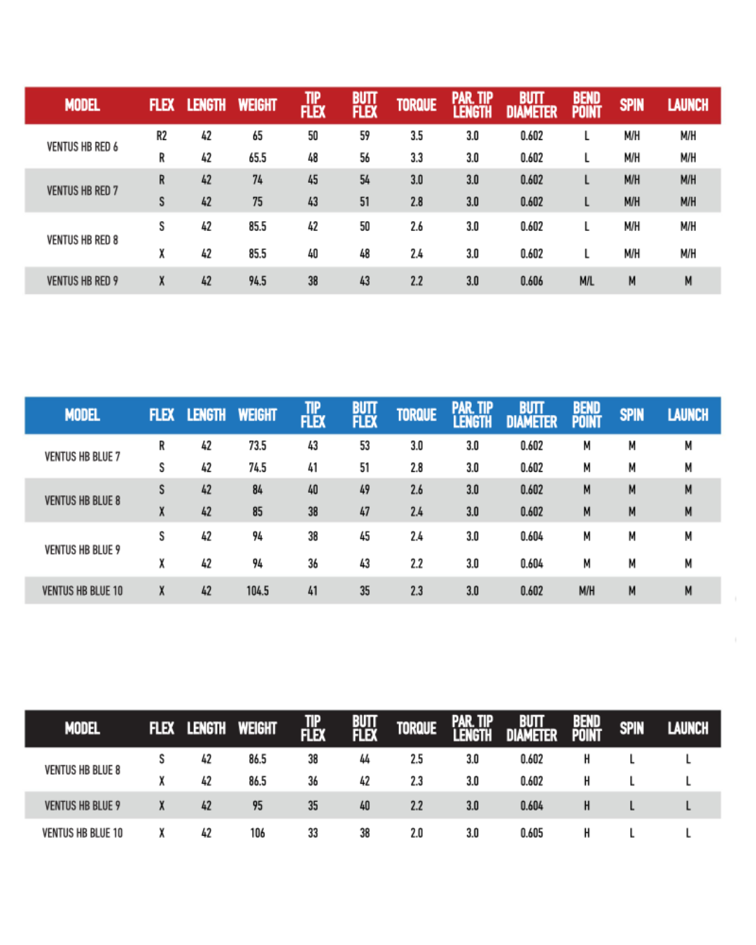 Fujikura Ventus Hybrid + Adapter